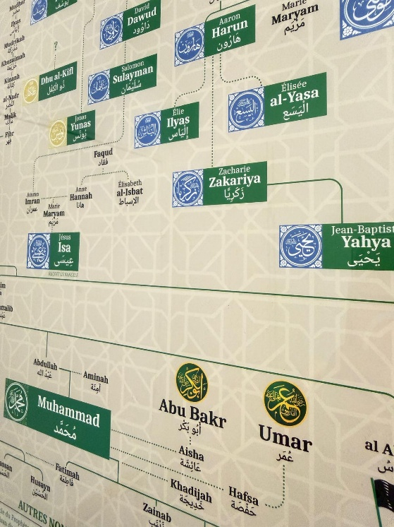 La Maison du Poster - Poster Islam généalogie des prophètes : Cadeau musulman original et symbolique pour célébrer une naissance ou un mariage, mettant en avant les valeurs et l'histoire de l'Islam.