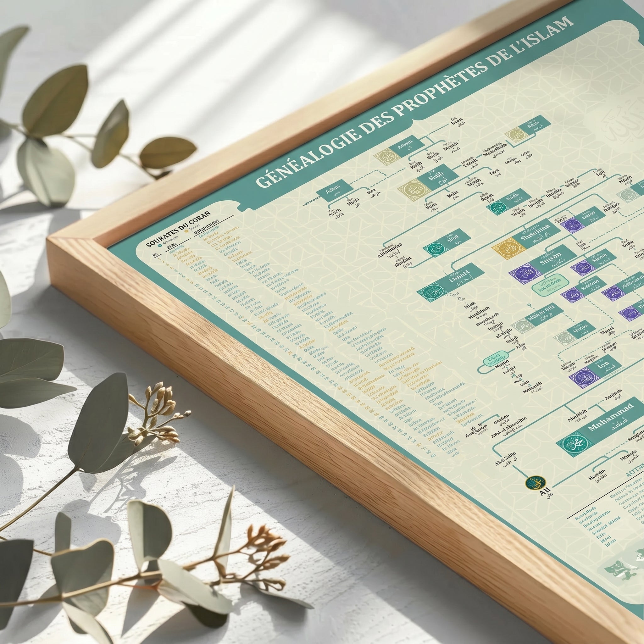 La Maison du Poster - Poster Islam généalogie des prophètes : Cadeau musulman original et symbolique pour célébrer une naissance ou un mariage, mettant en avant les valeurs et l'histoire de l'Islam.