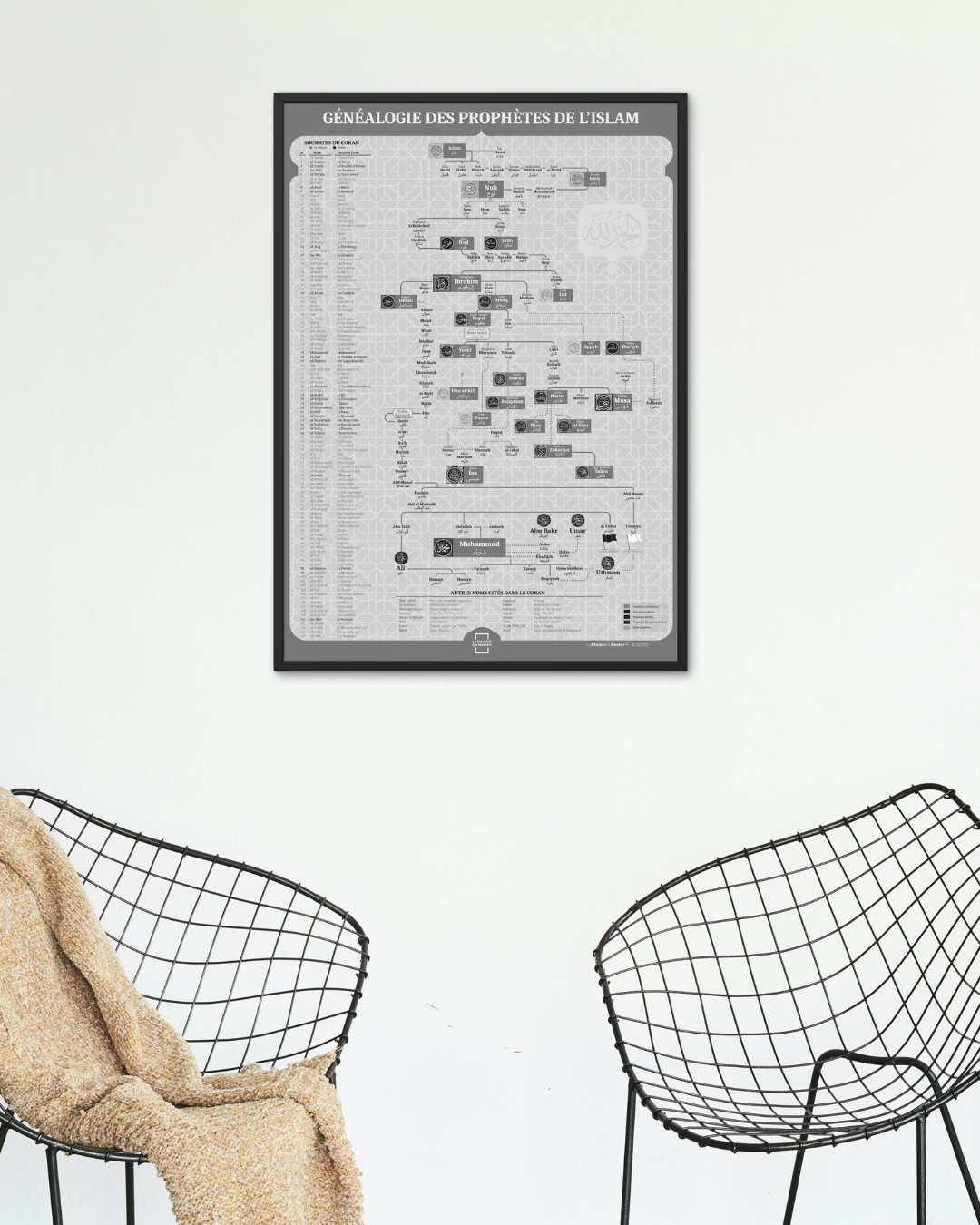 poster-gris-2La Maison du Poster - Poster Islam généalogie des prophètes : Version exclusive vert sauge de l'arbre prophétique, un poster islamique design qui s'adapte parfaitement aux bureaux et chambres modernes.