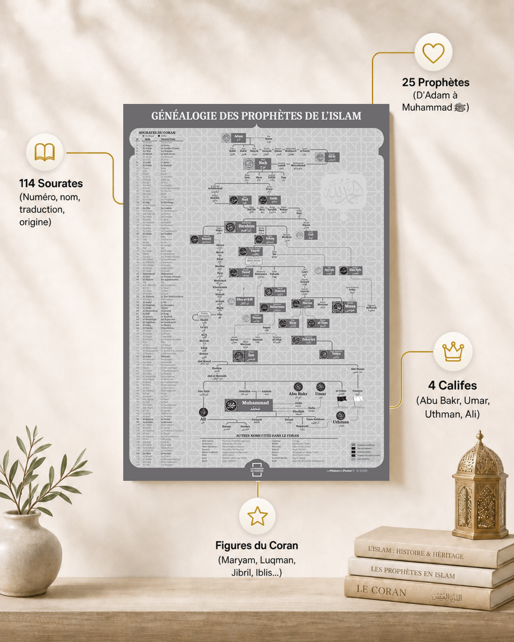 poster-gris-3La Maison du Poster - Poster Islam généalogie des prophètes : Version exclusive vert sauge de l'arbre prophétique, un poster islamique design qui s'adapte parfaitement aux bureaux et chambres modernes.