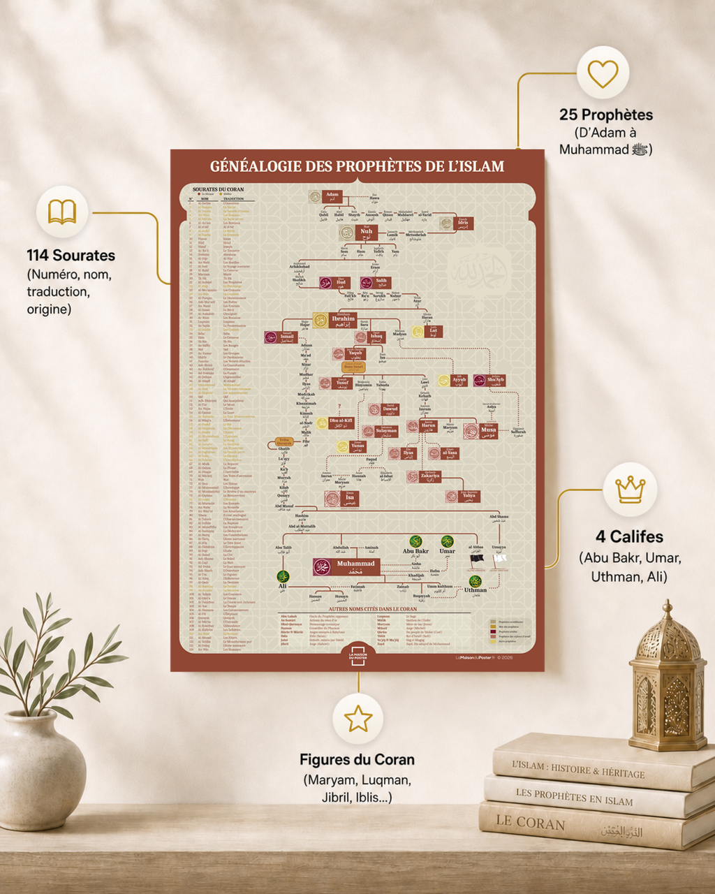 poster-terracotta-3La Maison du Poster - Tableau poster Islam généalogie : Une œuvre minimaliste regroupant la lignée prophétique de Adam à Muhammad ﷺ, parfaite comme idée cadeau Aïd pour une famille musulmane.