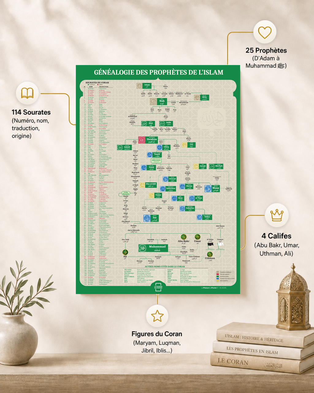 poster-vert-emeraude-3La Maison du Poster - Poster Islam arbre des prophètes : Support pédagogique détaillé incluant les 114 sourates du Coran et les figures emblématiques de l'Islam avec un design élégant et épuré.
