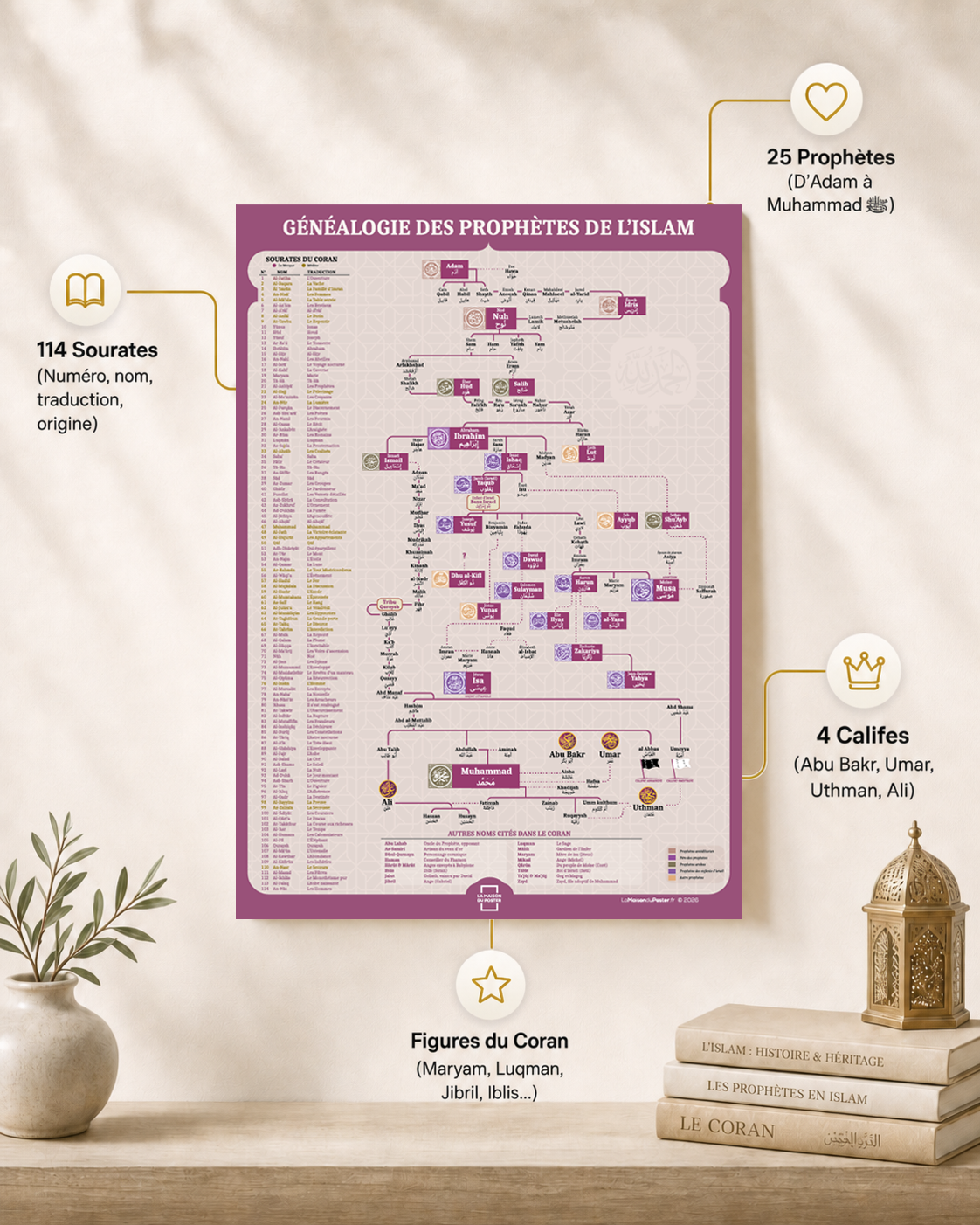 poster-violet-prune-3La Maison du Poster - Décoration Islam poster généalogique : Affiche murale grand format avec cadre en bois naturel, conçue pour sublimer votre intérieur tout en rappelant l'héritage des prophètes musulmans.